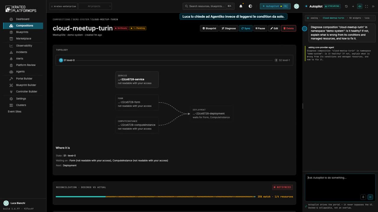 Krateo composition page for cloud-meetup-turin with the Autopilot panel delegating a diagnosis.
